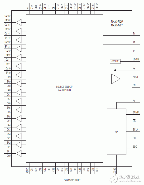 MAX14920, MAX14921: Functional Diagram