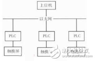 圖11 三電場(chǎng)遠(yuǎn)程控制示意圖