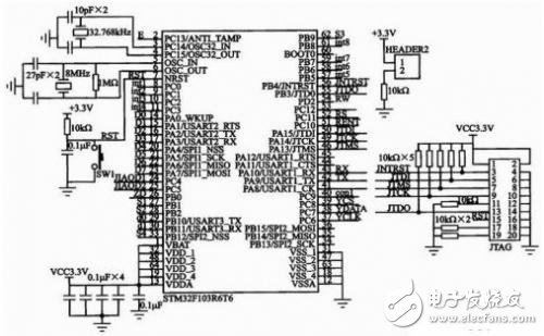 STM32F103最小系統