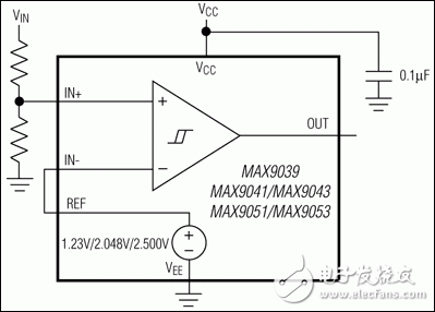 MAX9039、MAX9040、MAX9041、MAX9042、MAX9042A、MAX9042B、MAX9043、MAX9043A、MAX9050、MAX9051、MAX9052、MAX9052A、MAX9052B、MAX9053、MAX9053A、MAX9053B：典型工作電路