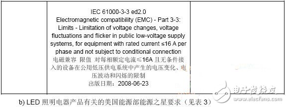 LED 燈具有關(guān)的IEC 標(biāo)準(zhǔn)的出版情況