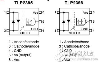 全新光電耦合器分為緩沖邏輯“TLP2395”和反向邏輯“TLP2398”兩種類型