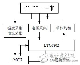 電池組監(jiān)控平臺整體結(jié)構(gòu)