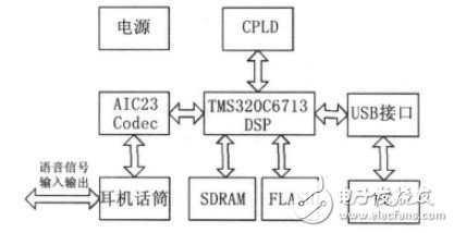 系統硬件結構圖