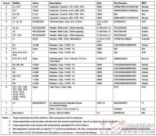 BQ25504設計方案材料清單