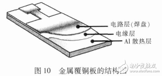 圖10 金屬覆銅板的結構圖