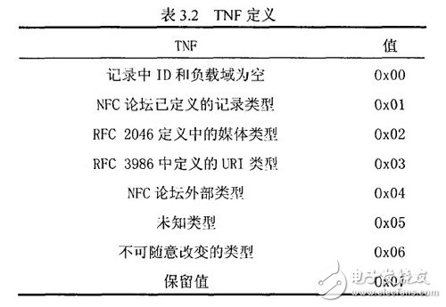 TNF定義