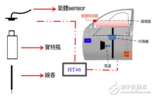 圖4 本裝置的實驗?zāi)M配置圖