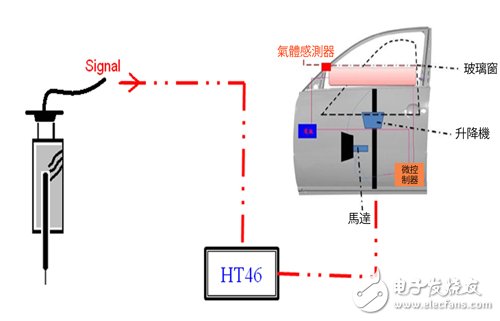 圖7 本裝置利用線香模擬CO2測試