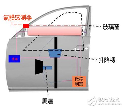 圖3 本裝置實體結(jié)構(gòu)示意圖