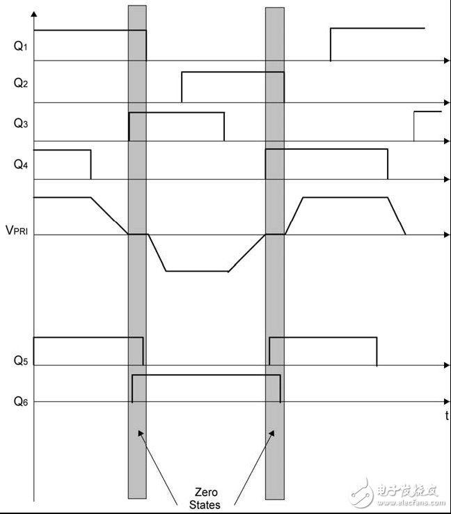 疊加同步MOSFET 柵極驅動信號以提高效率