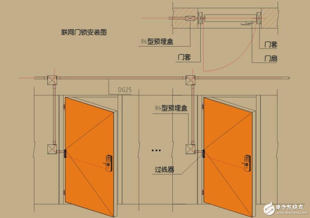 聯網門鎖安裝示意圖