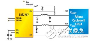 圖6 一個(gè)LM4040分流基準(zhǔn)用于次1.25V內(nèi)核電壓生成的LM2717 1.2V內(nèi)核、3.3V I/O雙集成開關(guān)式FPGA電源