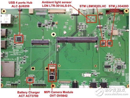 三星Cortex A8 車用影音娛樂系統解決方案