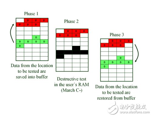 如何用低成本的ARM Cortex-M微控制器讓家電變得更安全