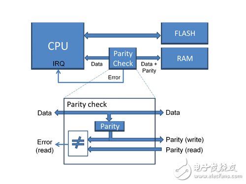 我們先從軟件工程角度剖析這些問(wèn)題。結(jié)構(gòu)化編程的優(yōu)點(diǎn)略過(guò)，只分析相關(guān)的局限性問(wèn)題