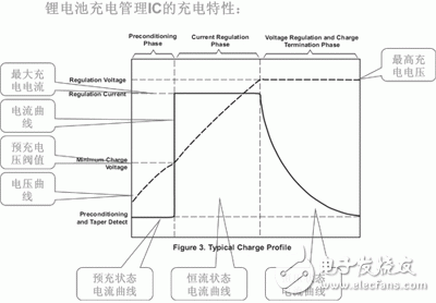 鋰電池的放電特性