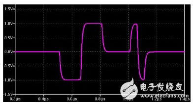 圖1：isoSPI差分信號對雙絞線上的SPI狀態變化進行編碼