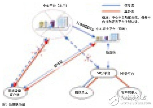 系統聯動圖