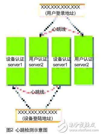 心跳檢測(cè)示意圖