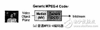 MPEG-4視頻編碼技術及在多媒體通信中的應用