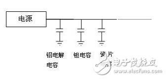 分析電源設計中的電容選用實例