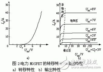 其轉(zhuǎn)移特性和輸出特性