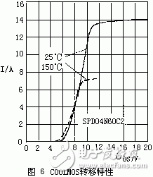 COOLMOS的轉(zhuǎn)移特性