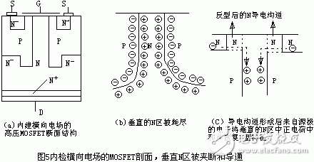 內(nèi)檢橫向電場(chǎng)的MOSFET剖面