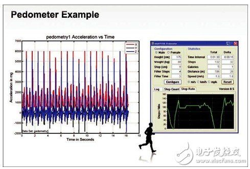 　圖2 計步器案例分析
