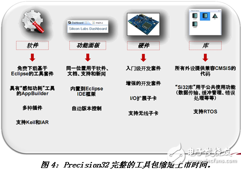 Cortex-M3 MCU如何走出差異化的8位單片機替代之路