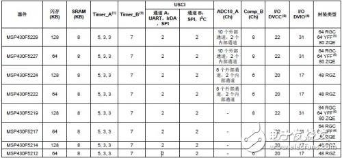 表1. 系列產品