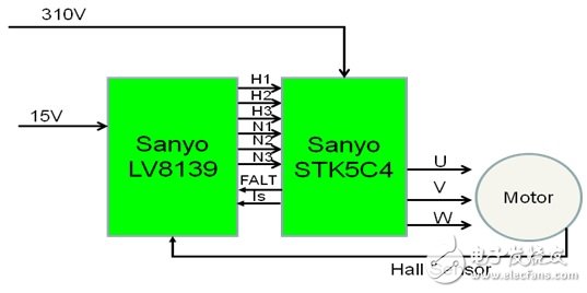 WPIg_ON_LV8139_diagram_20130605