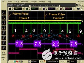 圖6 PXB或N5182B/72B實時響應