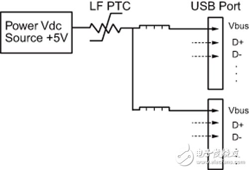 圖2 USB 3.0多埠集線器配置架構圖