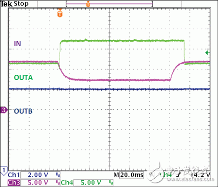 當(dāng)輸入電壓降低時(shí)，MAX15005開始將OUTA充電至17.5V，以保證OUTB輸出8V