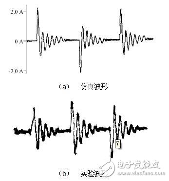 仿真波形、實驗波形