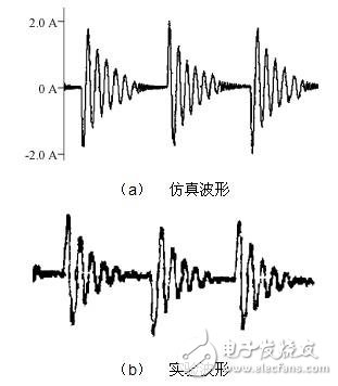 仿真波形、實驗波形