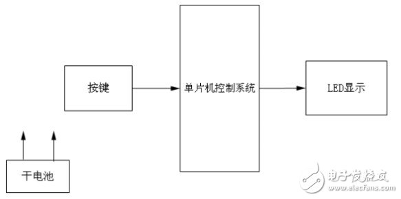 由中央控制部分，LED驅動部分，LED顯示部分以及電源部分組成