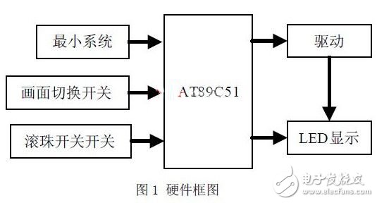 硬件框圖