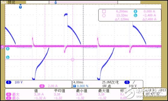 圖5:3檔時輸入電壓和輸入電流波形