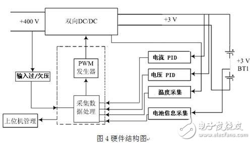 硬件結構圖