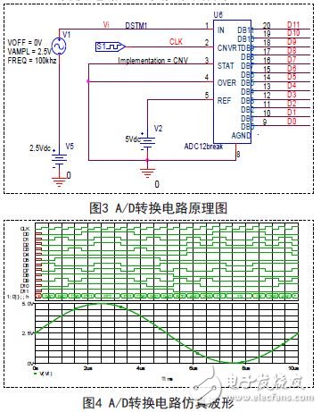 圖3 A/D轉換電路原理圖及圖4 A/D轉換電路仿真波形