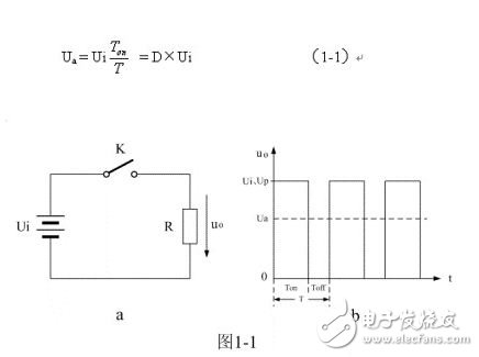 串聯(lián)式開關(guān)電源輸出電壓的波形圖