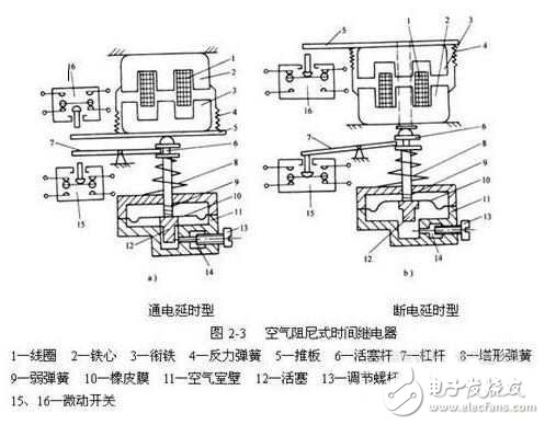 時(shí)間繼電器結(jié)構(gòu)圖