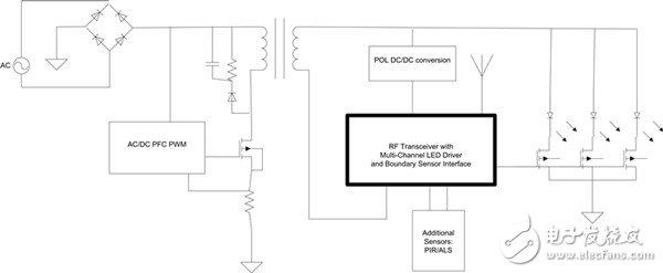 圖2：支持ZigBee、帶有ALS及PIR閉環控制的LED控制器