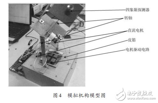 圖4 模擬機構模型圖