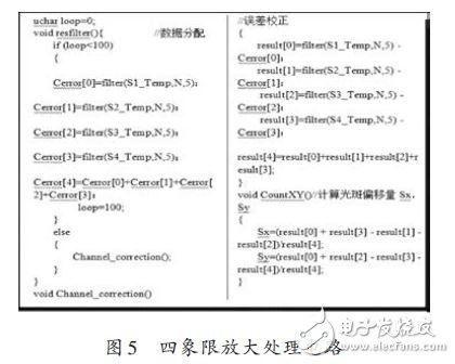 圖5 四象限放大處理電路