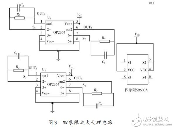 圖3 四象限放大處理電路