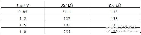 表1 不同輸出電壓下的分壓電阻取值